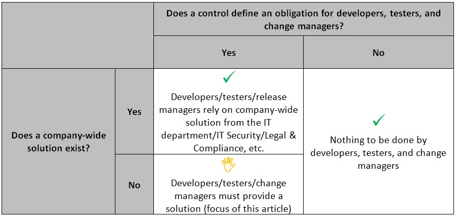 iso 27002 checklist and policy